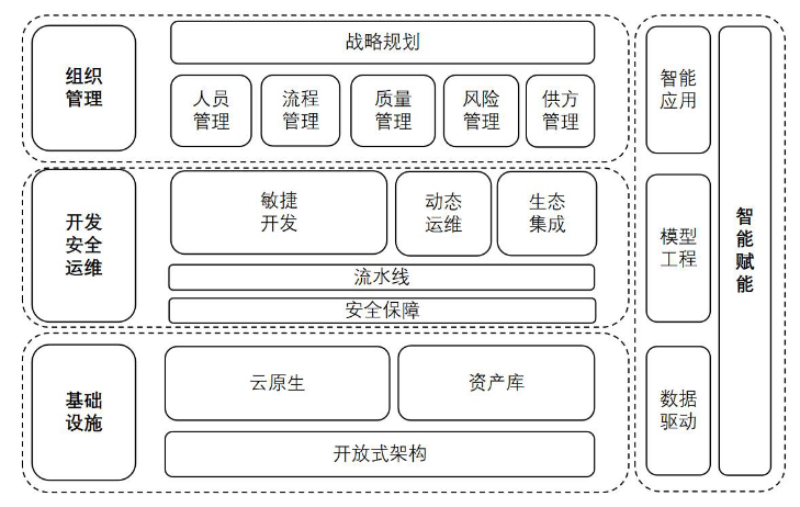 軟件工廠國(guó)標(biāo)即將發(fā)布，數(shù)睿數(shù)據(jù)已用4年實(shí)踐跑出領(lǐng)先模式