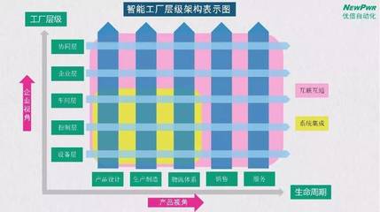智能工廠總體規(guī)劃及實(shí)施指南 董健的設(shè)計(jì)服務(wù)之道