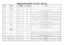 鐵路工程勞務(wù)分包指導(dǎo)價(jià) 規(guī)范市場(chǎng)與保障質(zhì)量的關(guān)鍵指引
