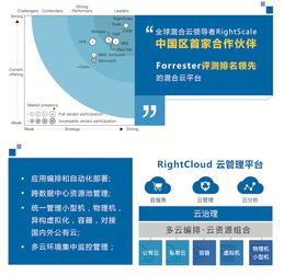 云星數據攜手RightScale，開啟中國企業云管理新篇章