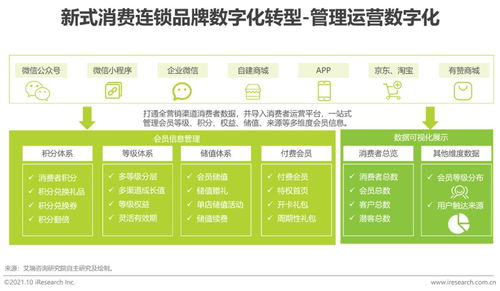 2021年新式消費連鎖品牌數字化轉型趨勢白皮書