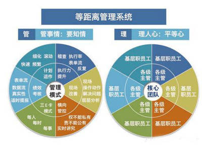 無錫駐廠咨詢 驅動企業管理變革的堅實保障