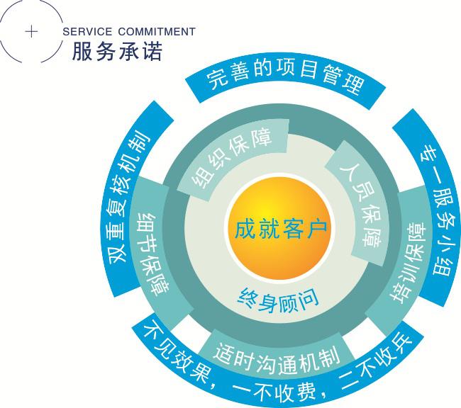 協同賦能 駐企咨詢如何優化企業管理與發展“痛點”
